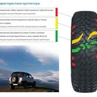 Шины Cordiаnt Off Road
