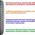 Шины Gt Radial