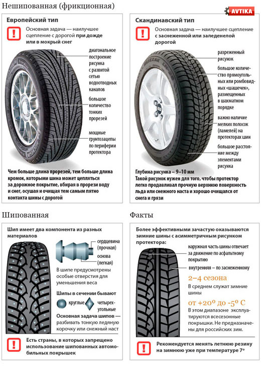 Infografika-po-zimnim-shinam-0
