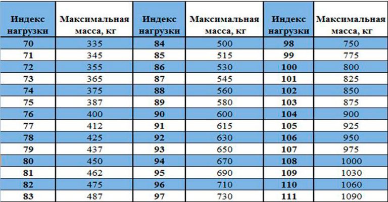Грузоподъемность