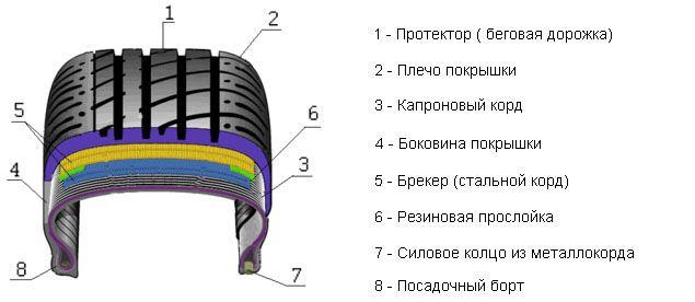 httpkolesospec.rutyresdunlop-rejting-2.html (3)