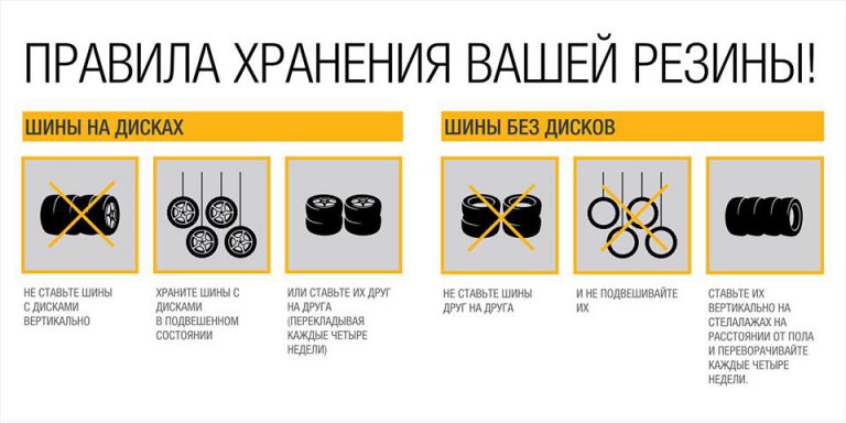 Правила хранения резины