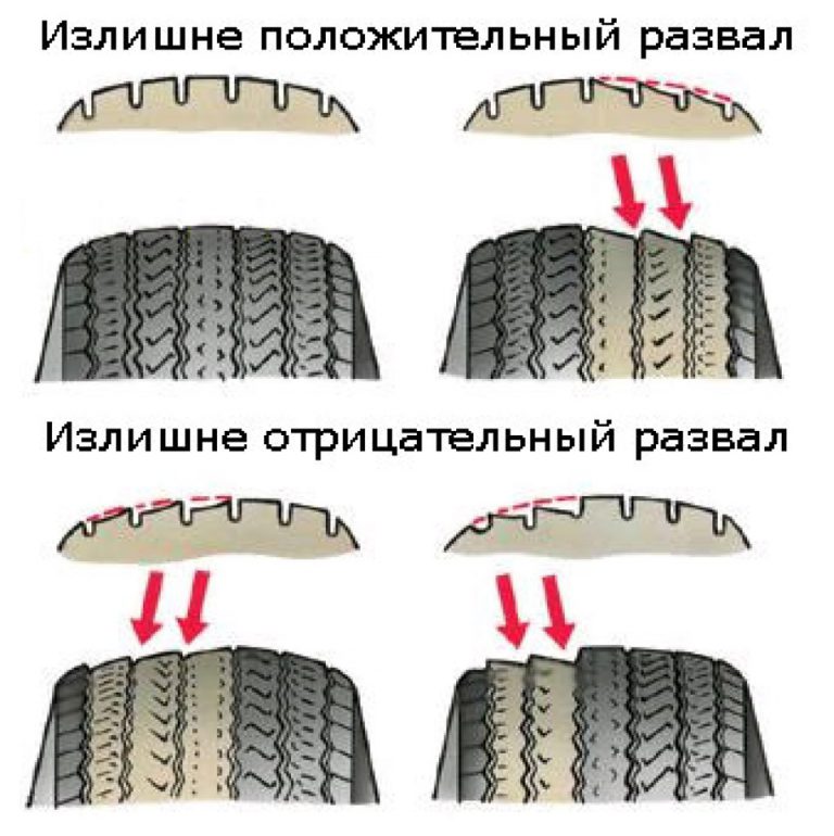 Развал-схождение пример