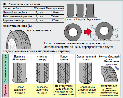 /tyres/kak-opredelit-iznos-protektora-shin-sontinental.html