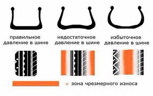 /tyres/davlenie-v-shinax-marki-yokohama-v-letnij-i-zimnij-period.html 