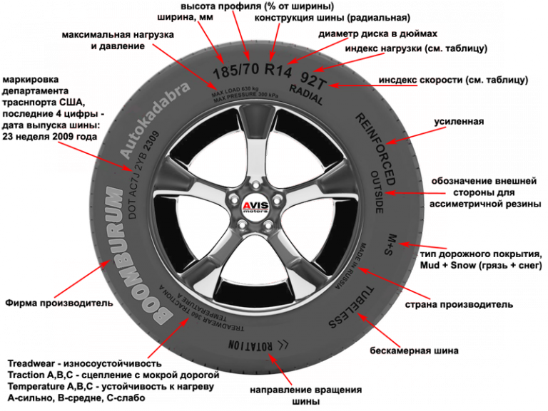 /tyres/yokohama-kak-otlichit-poddelku.html