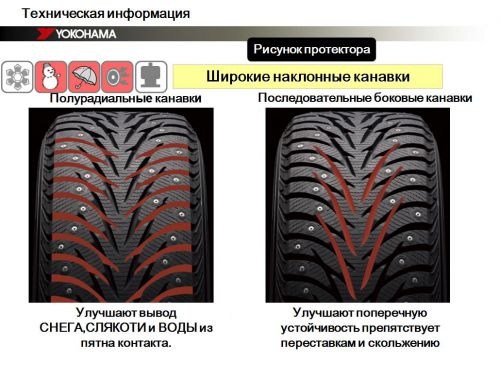  /tyres/rejting-shin-yokohama.html