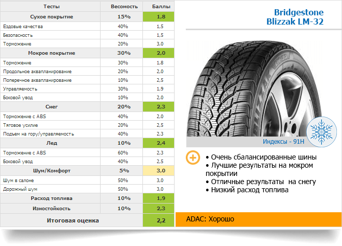 hankook-ili-bridgestone-kak-pravilno-vybrat-shiny8