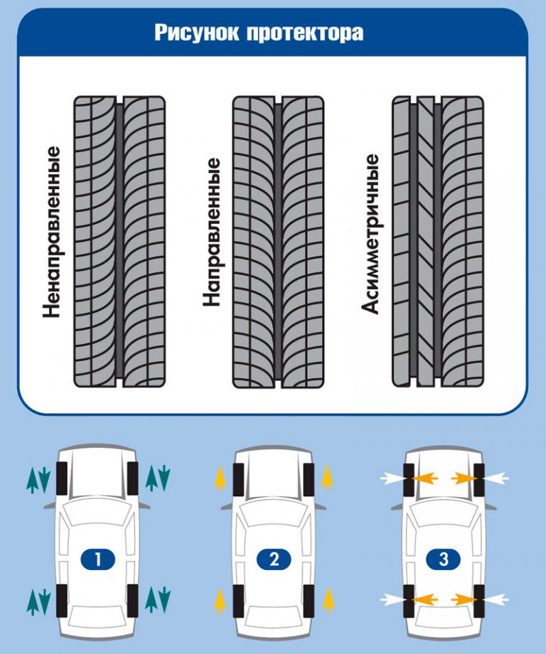 kak-opredelit-napravlenie-shin-bridgestone-i-ne-tolko10