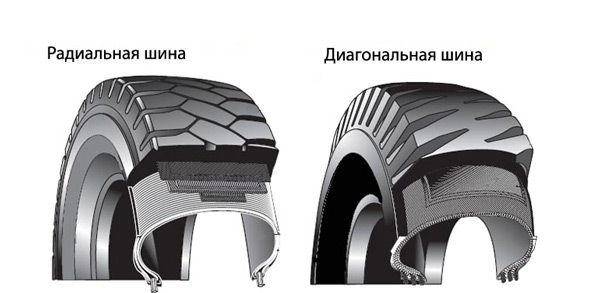 kak-opredelit-napravlenie-shin-bridgestone-i-ne-tolko12