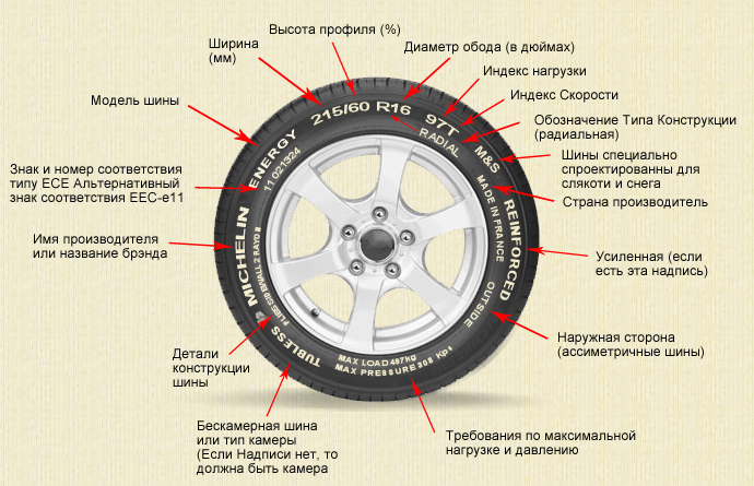 kak-opredelit-napravlenie-shin-bridgestone-i-ne-tolko6