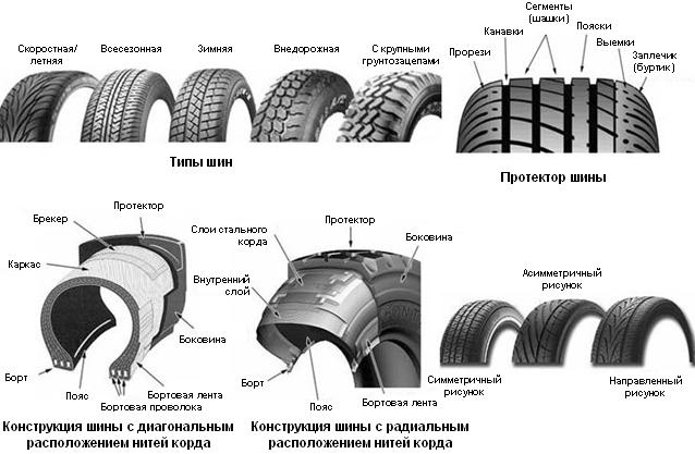 kak-opredelit-napravlenie-shin-bridgestone-i-ne-tolko8