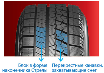 kak-pravilno-ustanovit-letnie-miny-bridgestone1