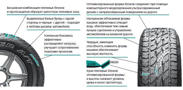 kak-pravilno-ustanovit-letnie-miny-bridgestone6