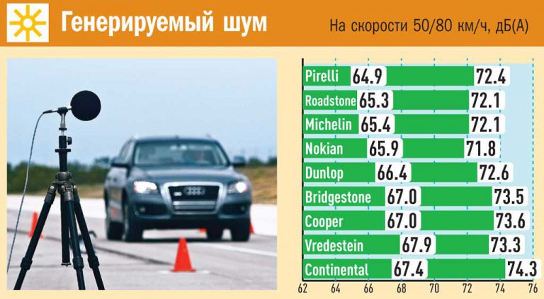kakaya-marka-shin-luchshe-bridgestone-ili-continental15