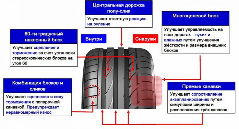 osobennosti-glubiny-protektora-shin-bridgestone6