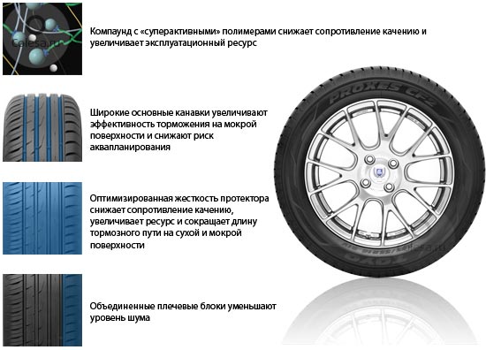  /tyres/otzyvy-avtovladelcev-o-shinax-toyo.html