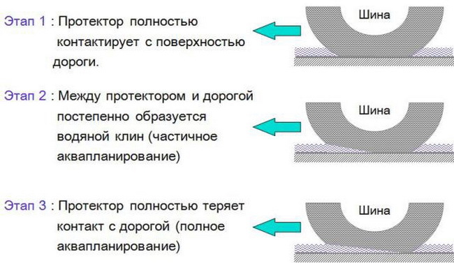 vysota-protektora-na-shinax-bridgestone4