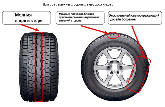 /tyres/vsyo-o-proizvoditele-shin-marki-ykohama.html