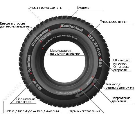 Маркировка авто резины