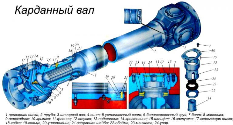 Карданный вал