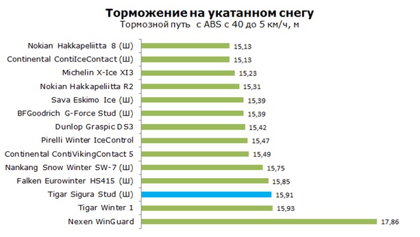 Показатели