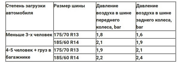 Таблица