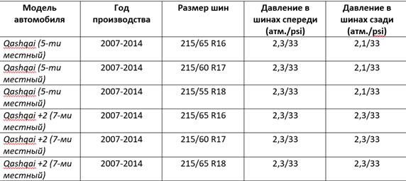 Таблица