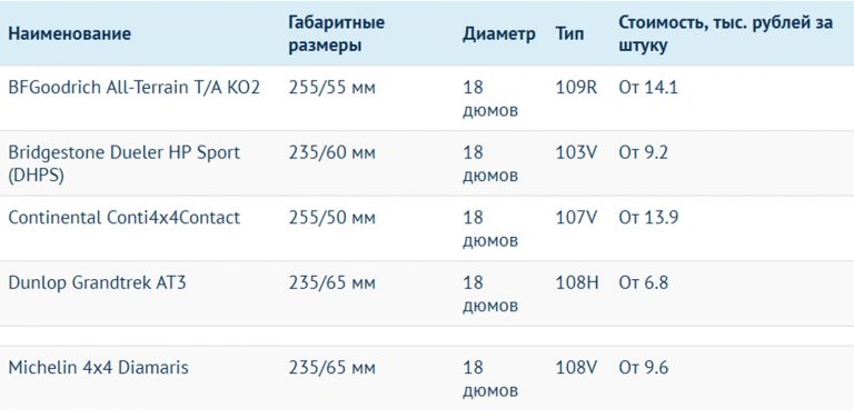 Таблица моделей