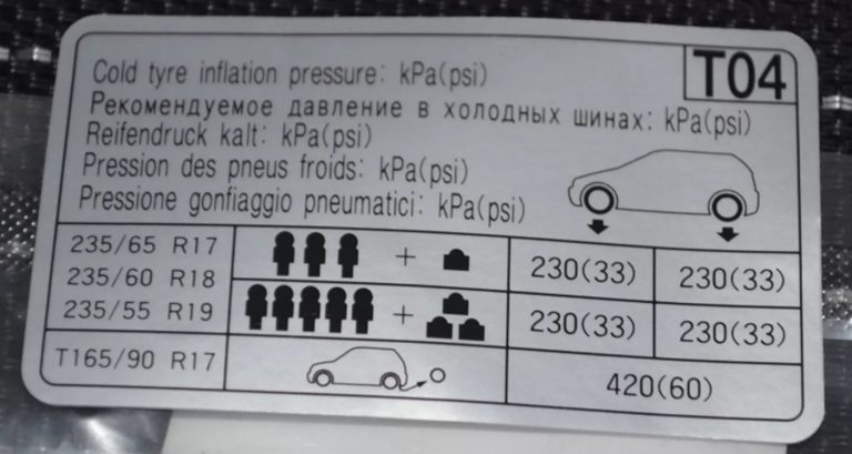 Давление