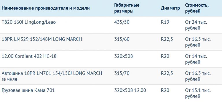 Варианты колес