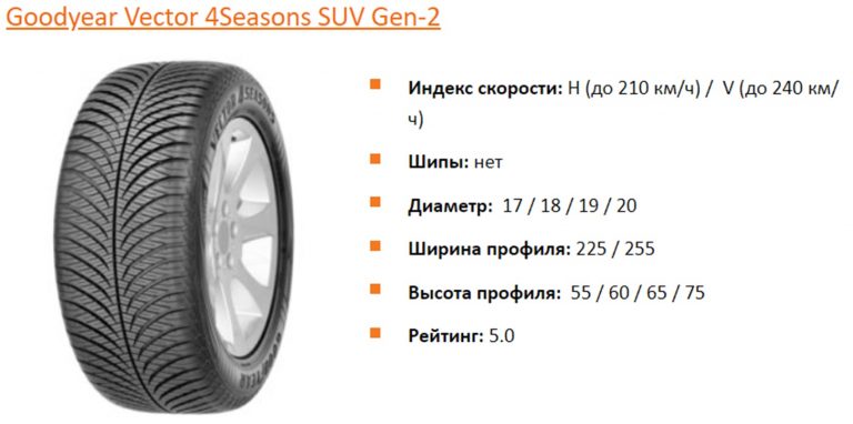 Goodyear Vector 4Seasons SUV Gen-2