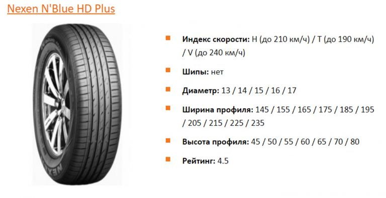Nexen N'Blue HD Plus