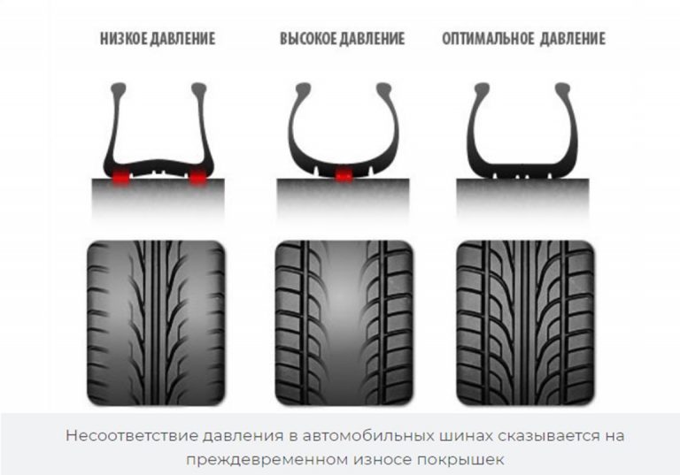 Давление