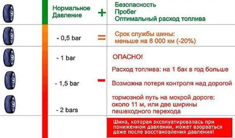 Давление