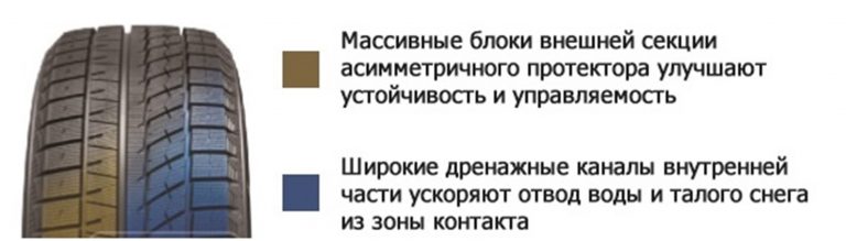 Обзор зимней резины