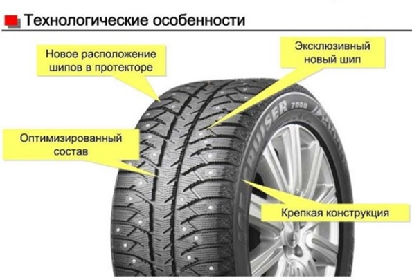 Шины