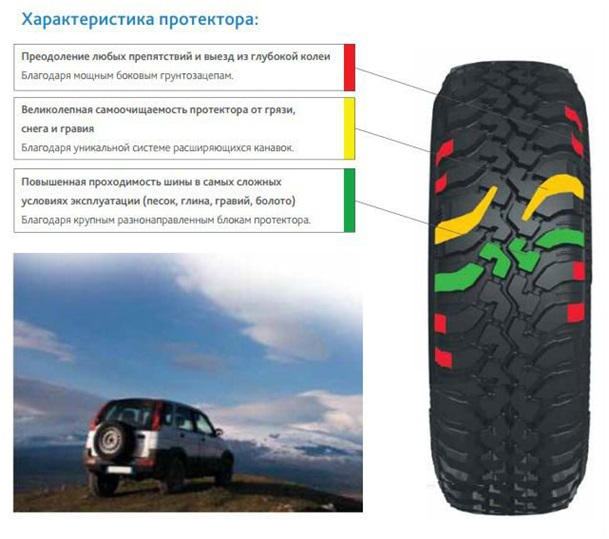 Характеристика шин
