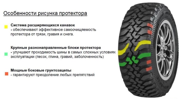 Шины