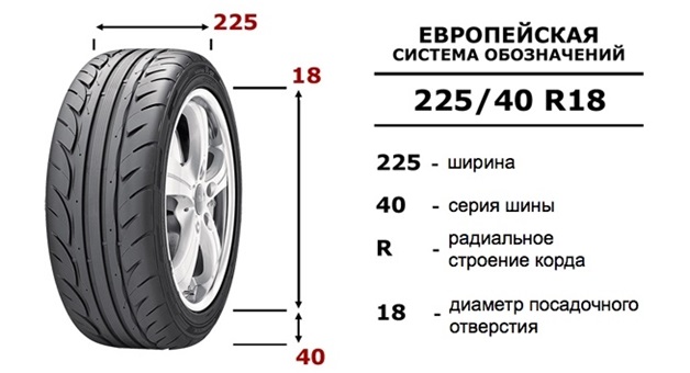 Расшифровка данных на скате
