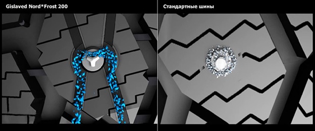 Канавки вокруг шипа