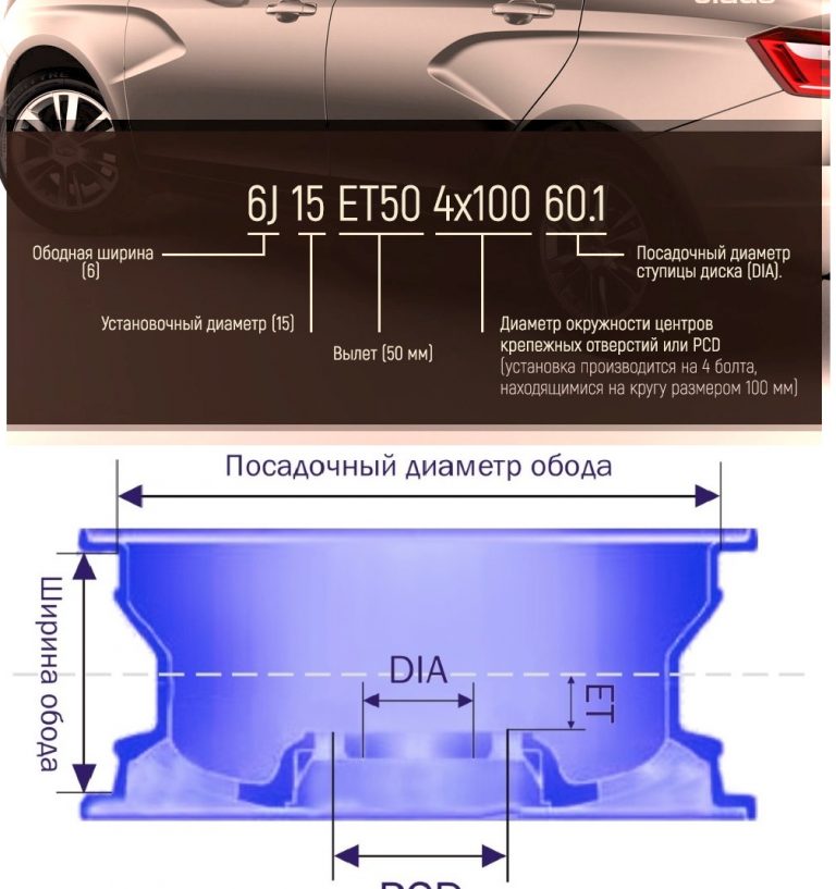 Диски