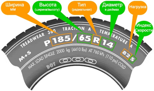 Обзор маркировки