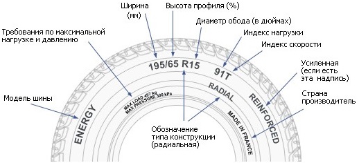 Пример маркировке
