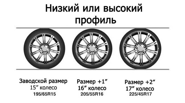 Обзор различных сочетаний резины и колесных дисков