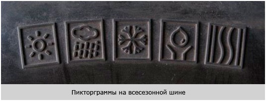 Пиктограммы