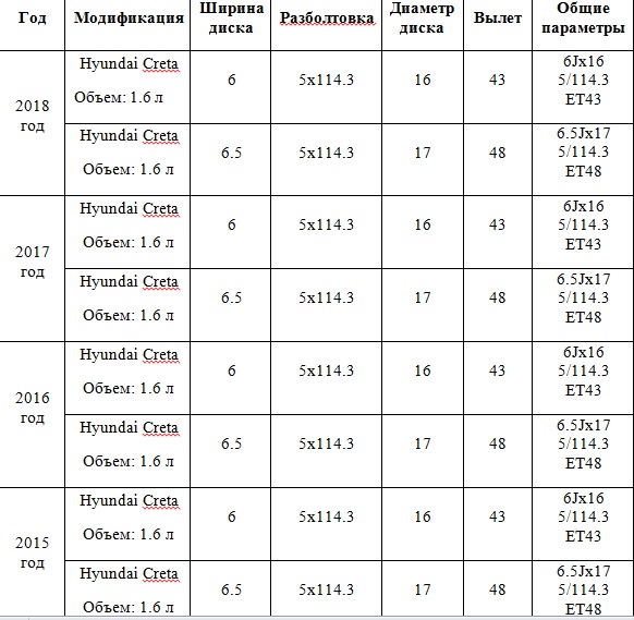 Таблица
