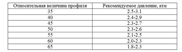 Таблица