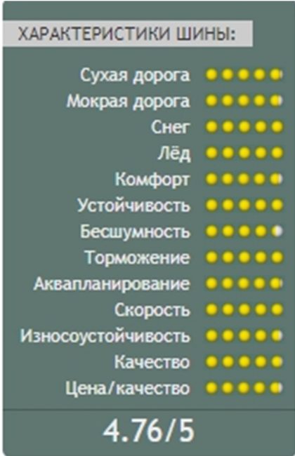 Тест