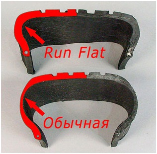 Сравнение обычной и несущей шины Runflat